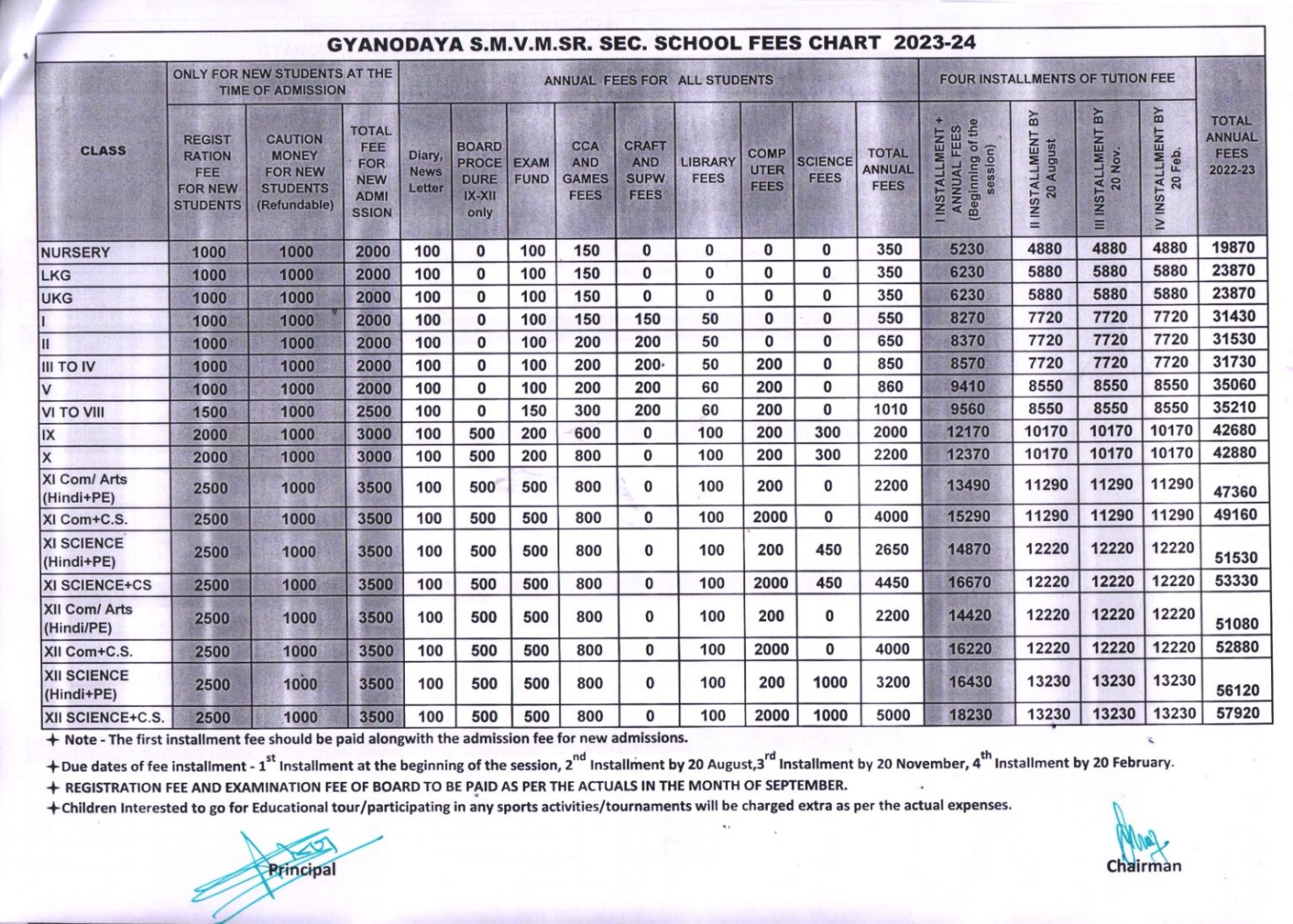 Fee Structure – Gyanodaya Sarva Mangal Vidya Mandir