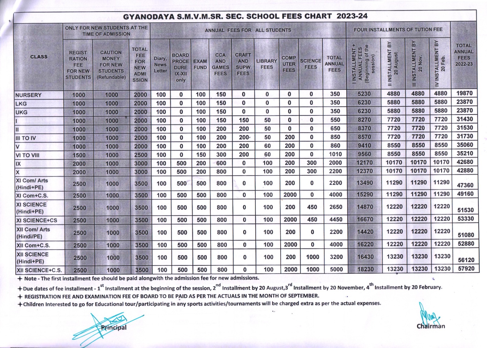 Fee Structure Gyanodaya Sarva Mangal Vidya Mandir